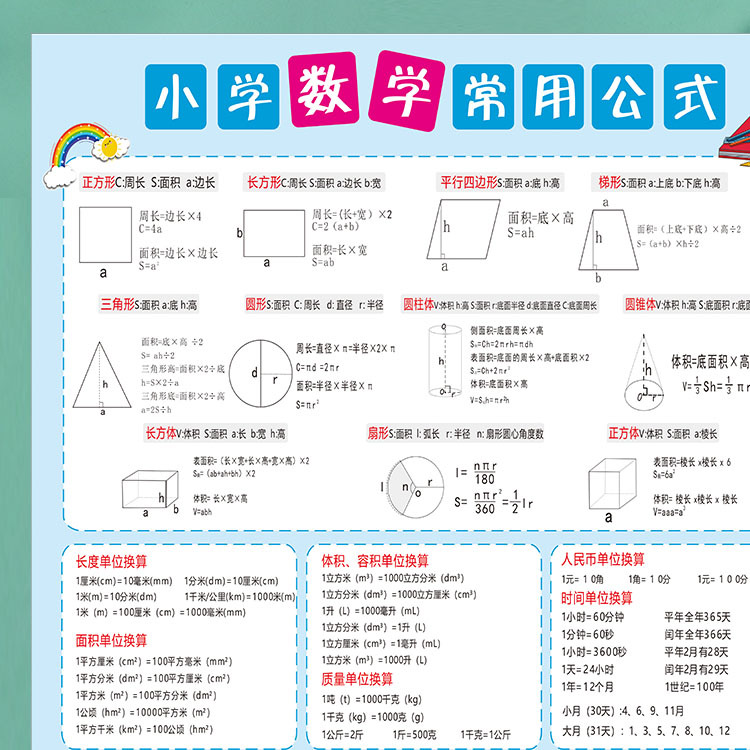 Complete Collection of Mathematical Formulas for Primary School Students in Grades 3, 4, 5 and 6, Wall Chart, Commonly Used Unit Conversion Basic Knowledge Wall Stickers