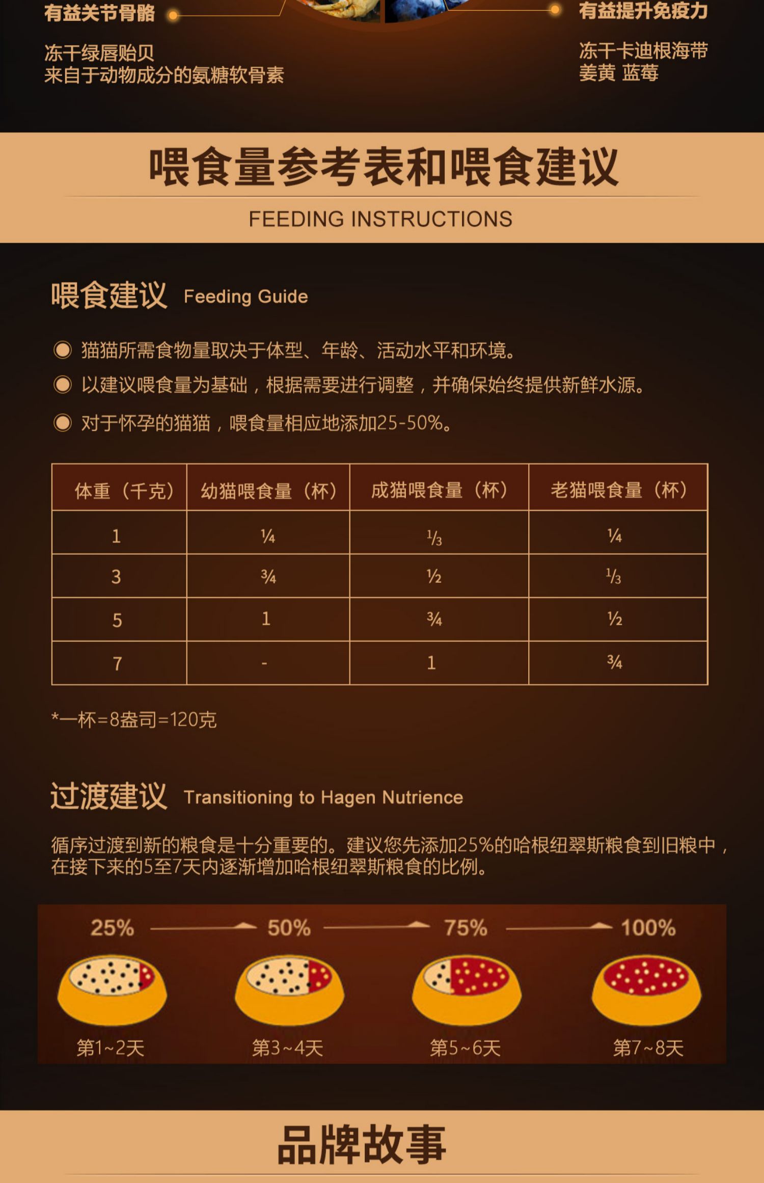 Thức ăn cho mèo Hagen New Zealand tự nhiên không có hạt kim cương đen thịt đỏ thành mèo con thực phẩm đông lạnh Cui nhập khẩu cho con bú 5 pound - Cat Staples thức ăn cho thú cưng
