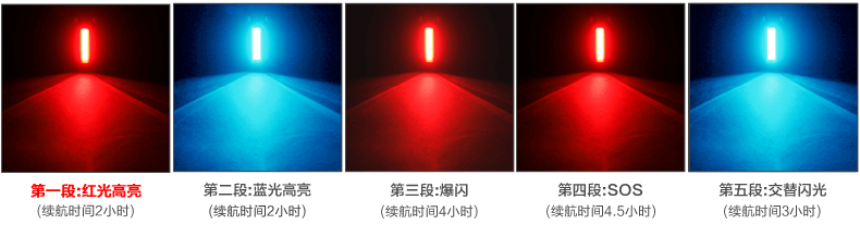 Lumière vélo - Taillights - Ref 2400760 Image 7