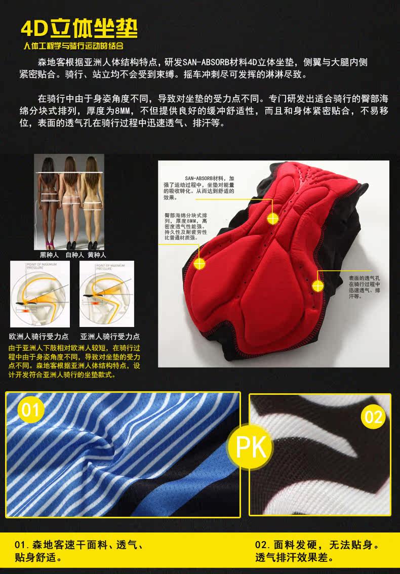 Vêtement cyclisme homme SANTIC - Ref 2214734 Image 10