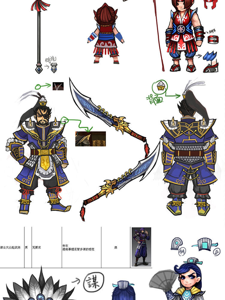 战三国 Q版三国人物 卡通角色 原画素材 UI图标 PSD源文件