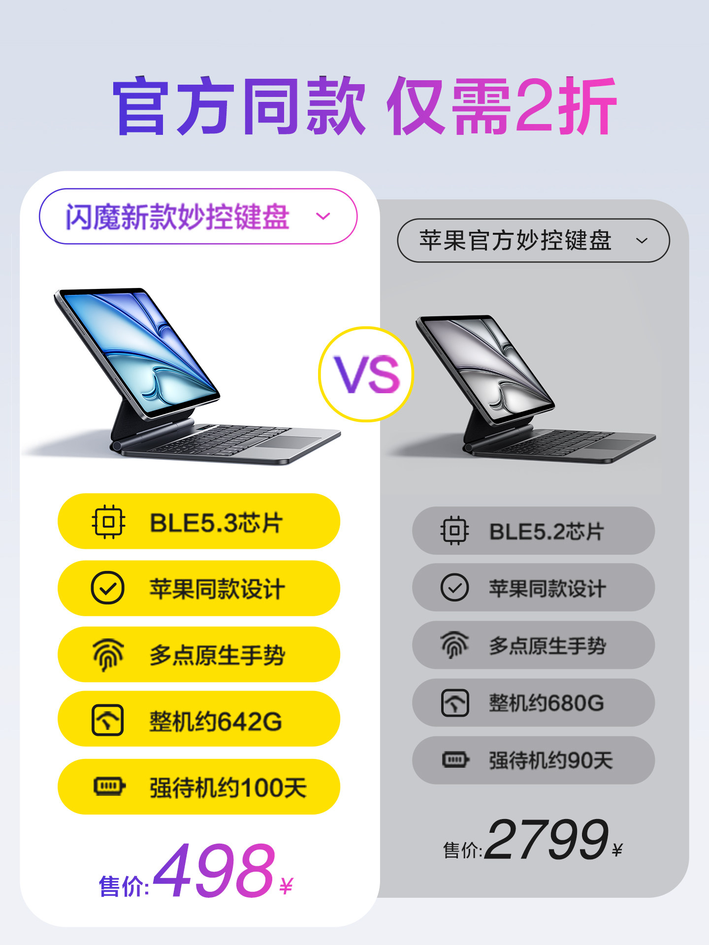 Flash Magic 2025 New Model Suitable for iPad Air 7, Apple 11Th Generation Magic Keyboard Pro Protective Case, 6Th Generation Case, 13-Inch, 9-Inch Tablet-Specific, 10Th Generation Rotating, Bluetooth Magnetic Suction, 5Th Generation Floating Touch, 4Th Generation All-In-One