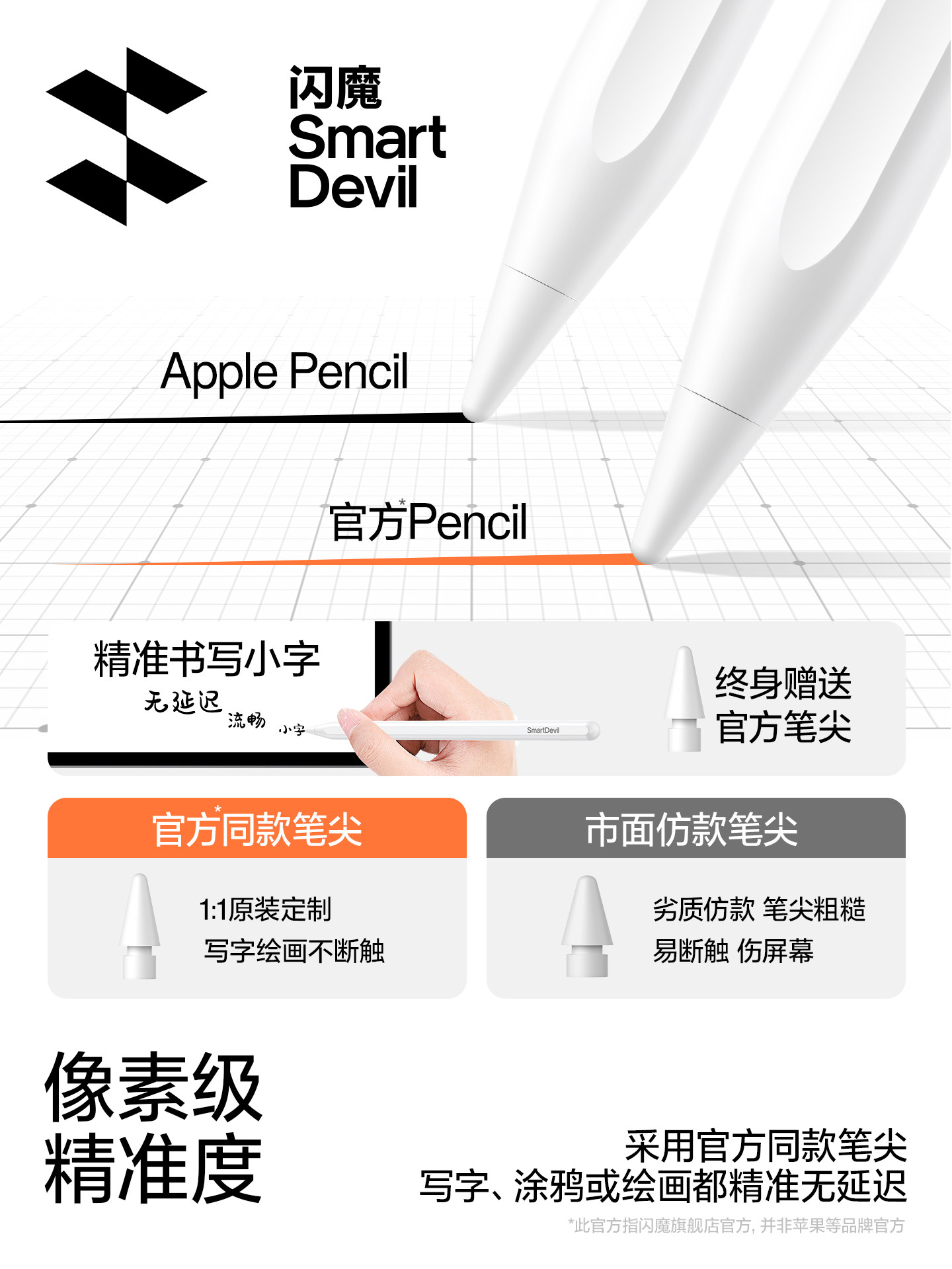 Flash Magic Capacitive Pen iPad Stylus Apple Pencil Pro Compatible with Apple Tablets Handwriting Pen 11Th Generation Touch Screen Pen 6 Air 7 1St and 2Nd Generation Replacement Pen Magnetic Charging Universal for Drawing