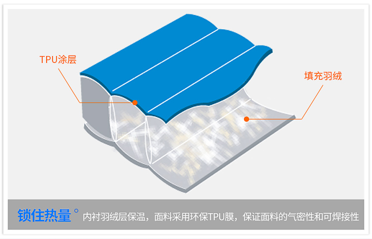 Trackman ngoài trời đơn leo núi nhẹ leo núi cắm trại Độ ẩm pad tự động đệm bơm ngủ - Thảm chống ẩm / Mat / Gối thảm trải du lịch