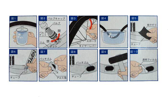 Kit de réparation vélo - Ref 2315505 Image 6