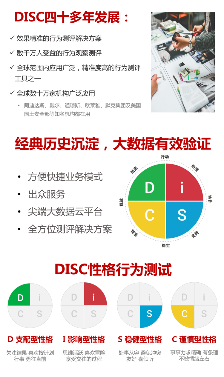 Disc性格行为测试