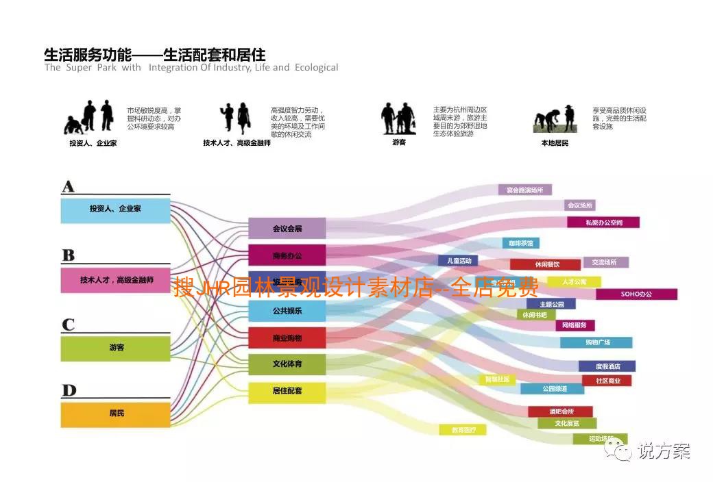 T289商务办公产业科技园区景观规划设计方案文本杭州未来...-9