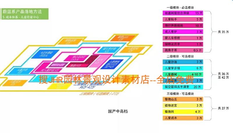 T616地产大区示范区儿童活动场地景观标准化模块设计方案...-10