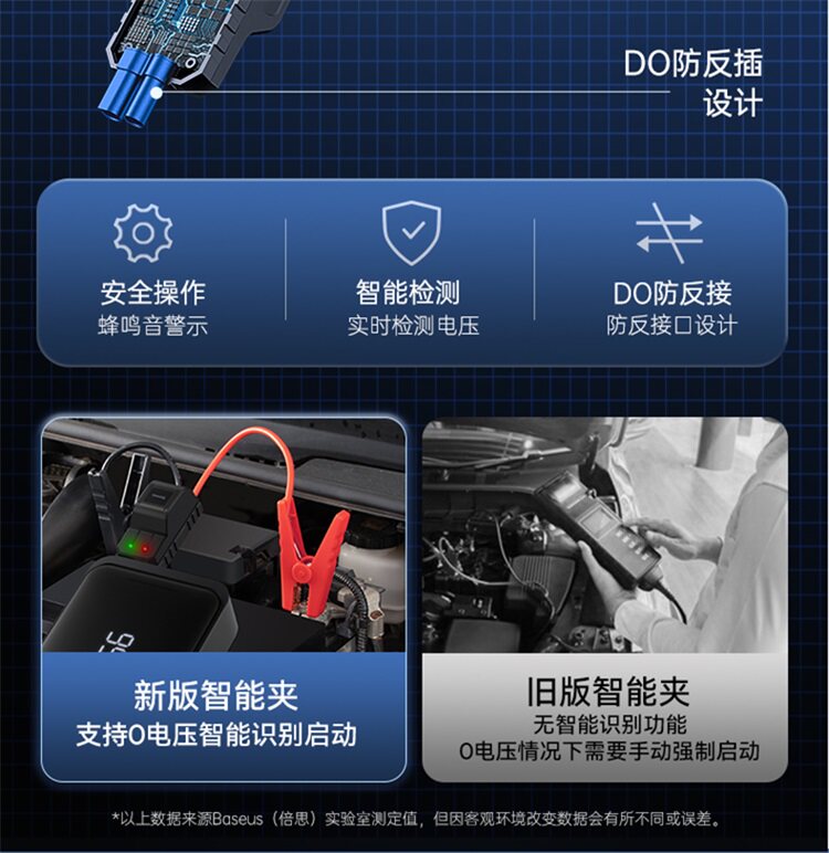 Car-mounted air pump and emergency power starter all-in-one device with digital display, high-power power bank, emergency power source, and ignition tool