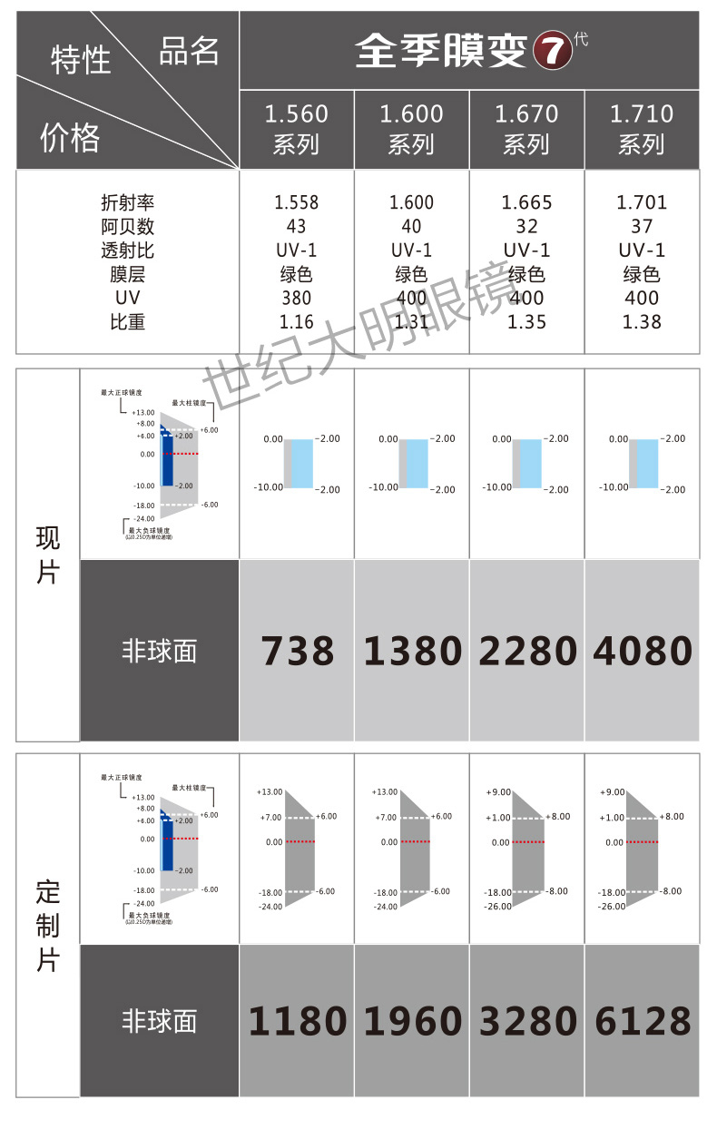 Ống kính Mingyue 1.61 1.67 Sự đổi màu chống tia cực tím siêu mỏng 1.74 Kính cận thị cận thị 2