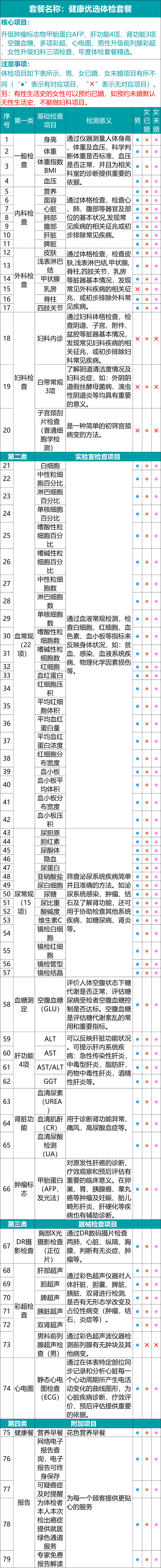 瑞慈健康 青中老年全身优选A体检套餐 电子兑换券 天猫优惠券折后￥279（￥1079-800）