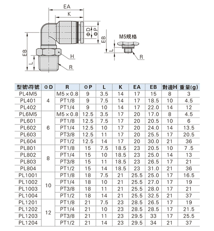 co nối nhanh khí nén Ống khí nén đầu nối nhanh đầu nối nhanh ren khuỷu tay PL8-02 /4-M5/6-01/10-03/12-04 cút khí nén nối khí nhanh