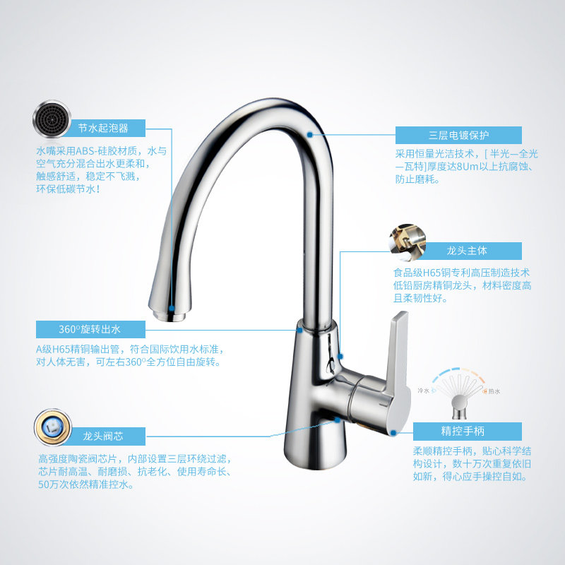 ������ϴ����FS8007