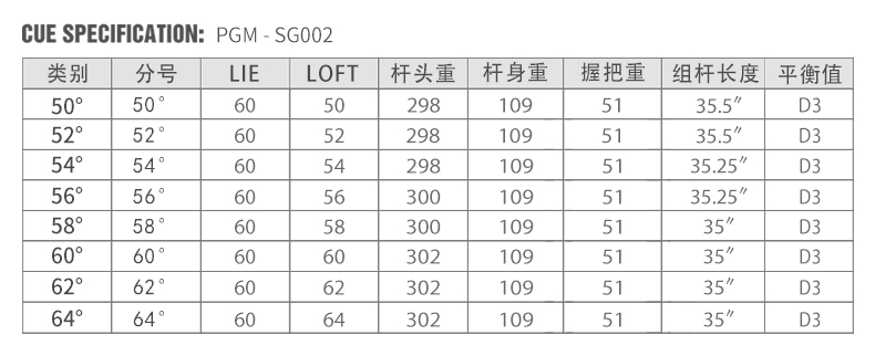 CNC mặt rãnh mô hình PGM câu lạc bộ golf chuyên nghiệp que cát cắt que wedge 56 60 64 ° 	bộ tập đánh golf tại nhà	