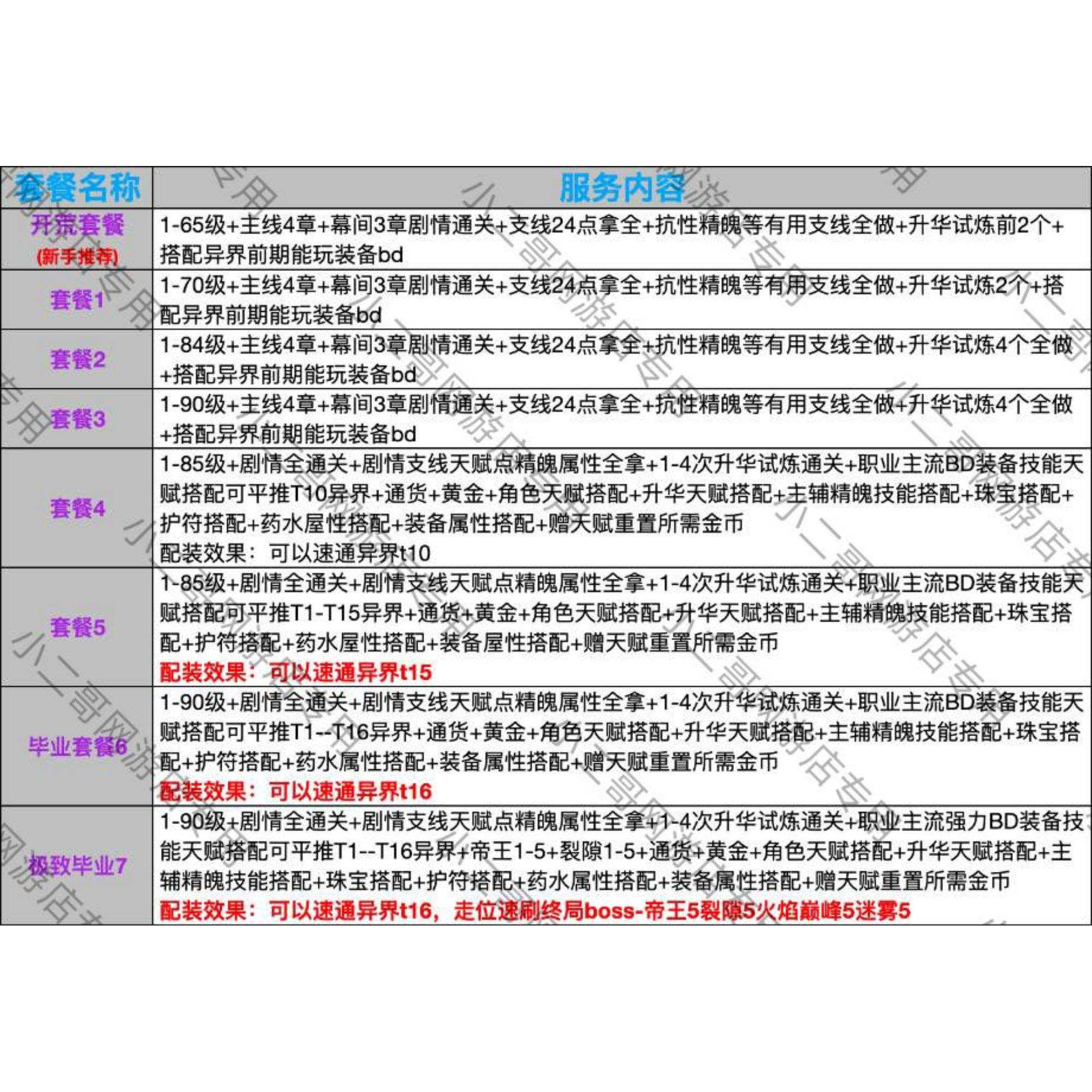 POE2流放之路2国际服通货大全：崇高石/混沌石/神圣石值不值得囤？-STEAM-淘宝好物网