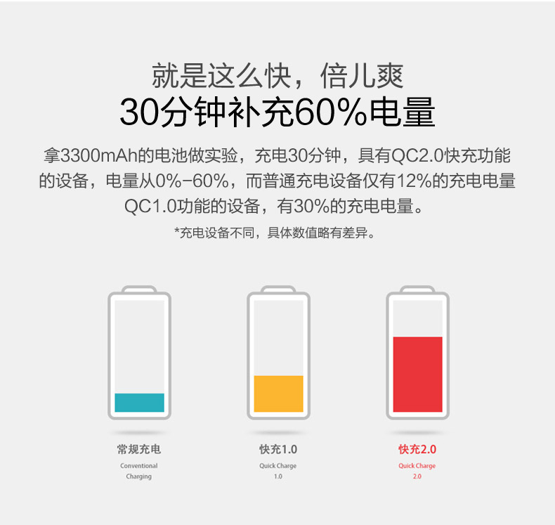 chargeur ORICO - Ref 1302374 Image 9
