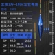 [1905青草鲢鳙17目粗尾]