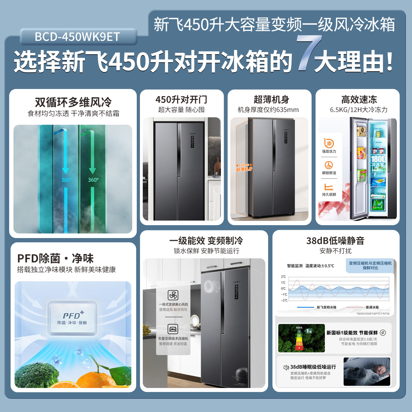 新飞BCD-450WK9ET冰箱图片