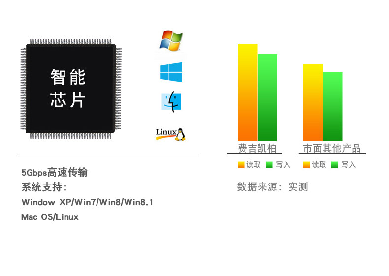 Concentrateur USB - Ref 365158 Image 8