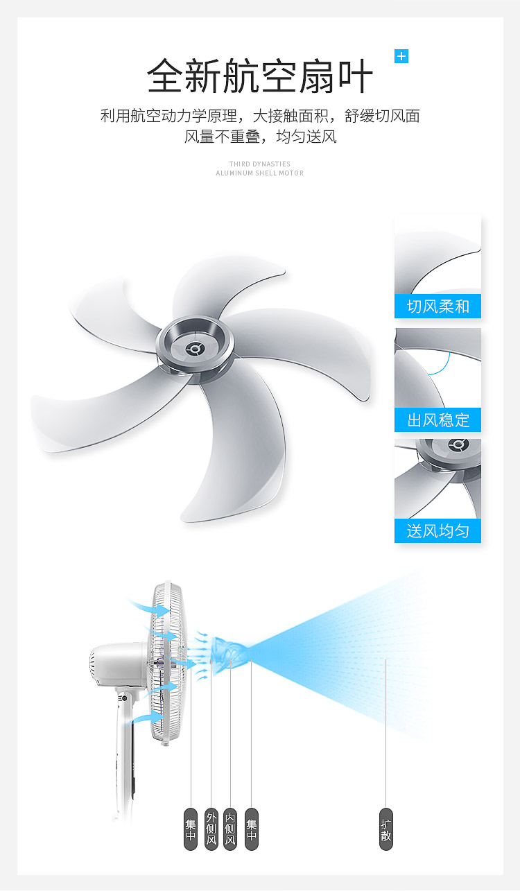 Quạt điện tiên phong FS40-14EREC điều khiển từ xa tiếng ồn thấp sàn nhà máy tính để bàn ký túc xá tiết kiệm năng lượng - Quạt điện quạt làm mát sunhouse