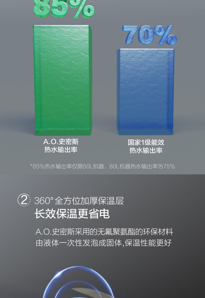 史密斯 智能电热水器 一级能效 60升 图14