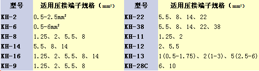 Обжимной инструмент 【台湾opt】 kh-2 棘轮式裸端子压线钳 冷压端子钳 0.5-2.5mm2