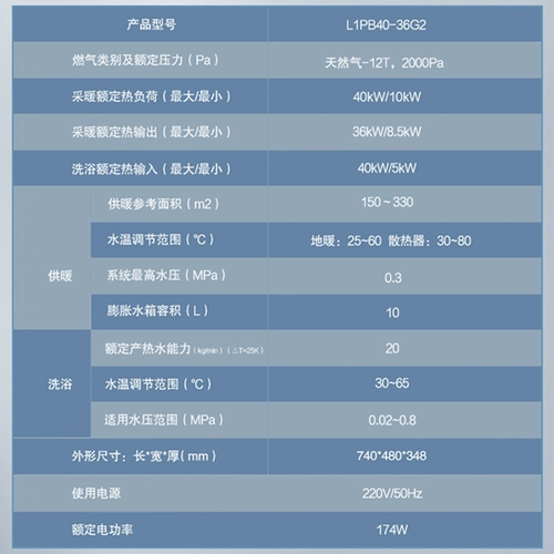 Wanjiale 36G2 Газовая стена -природная газ.