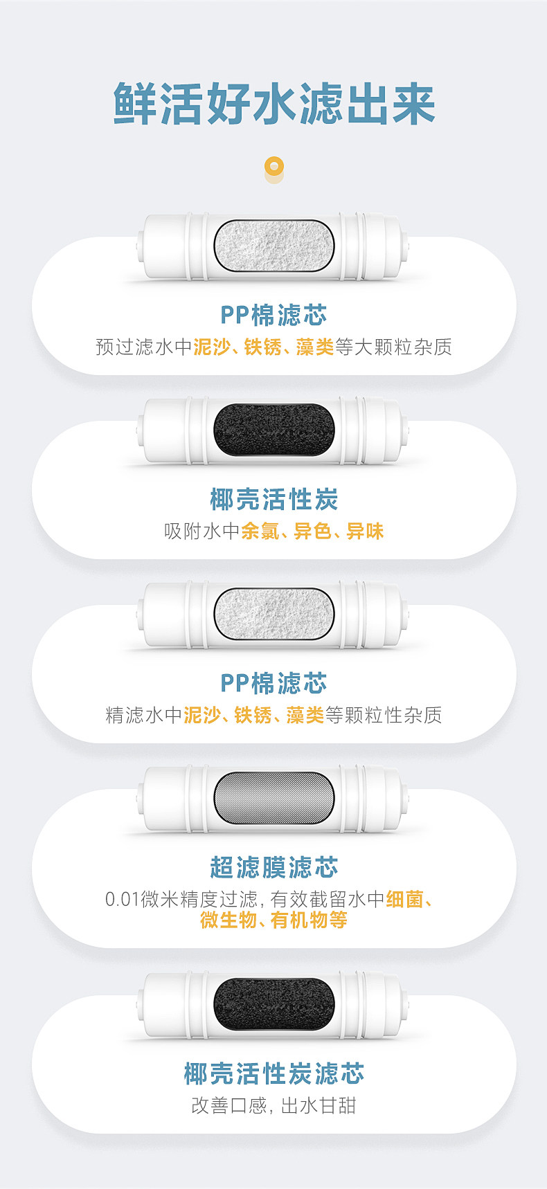 万家乐 CHU-01-2.0T 5级精滤超滤净水器 保留矿物质 图4