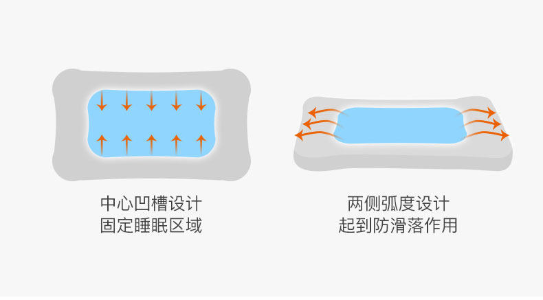 Подушка постельная 梦洁宝贝儿童枕头纯棉枕芯面包枕纤维枕幼儿园学生枕定型0-3-12岁