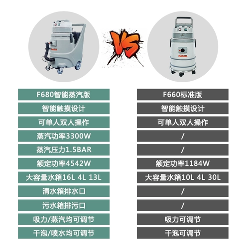Housekeeping Dofa Shareains Steam Dry Bubble Spray Spray Machine