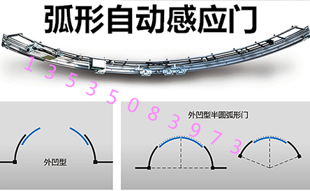 Arc automatic door gear round glass door motor belt wheel ferd automatic door controller induction door pulley