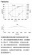 인기있는 과학 koop 트윈 실린더 에어 냉각 디젤 엔진 KD292 인라인 15kw/3600 회전 엔지니어링 기계 스플라인