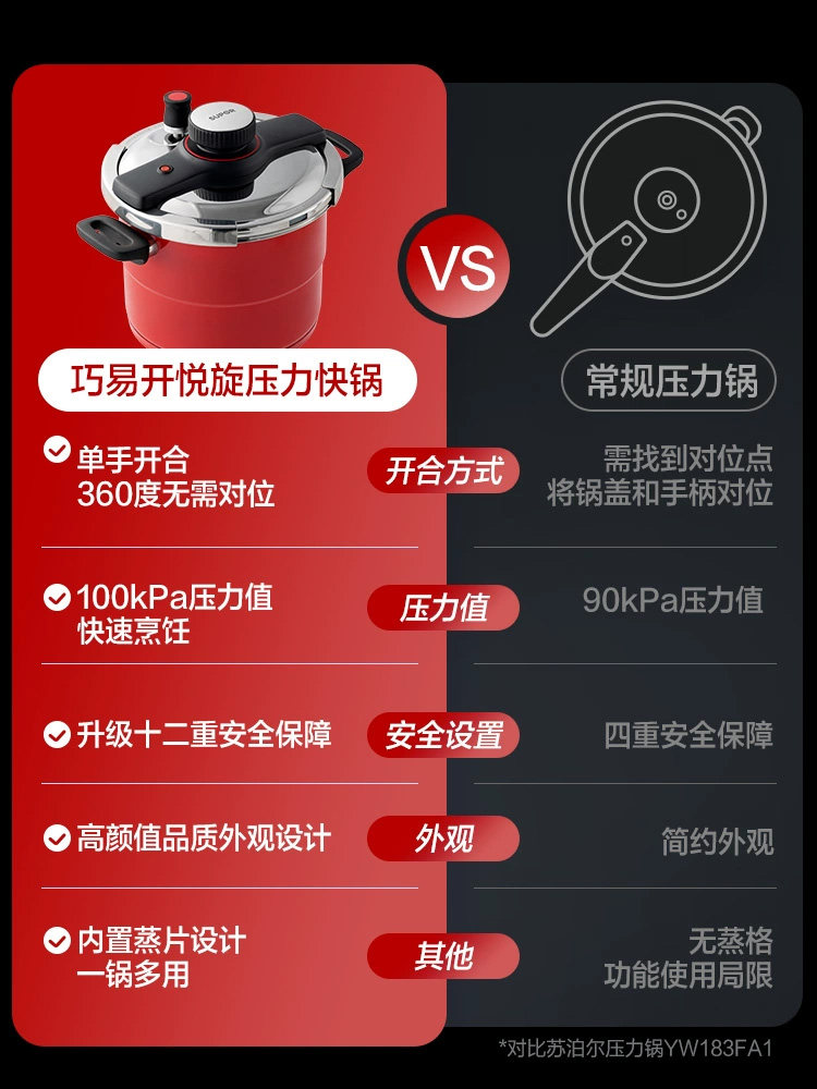 Supor 304 Stainless Steel Pressure Cooker for Home Use, New Small Pressure Cooker for Gas and Induction Cookers, Official Flagship Store