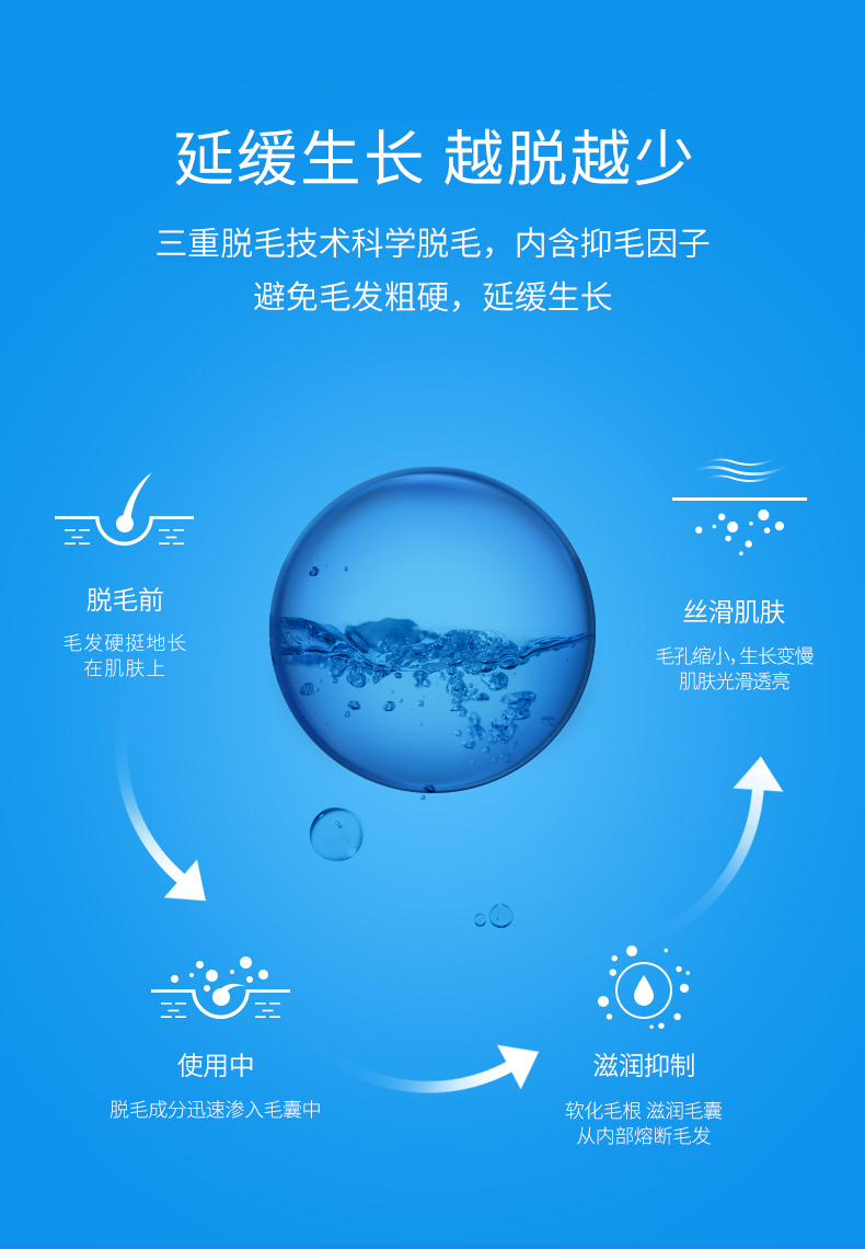喷雾慕斯泡沫全身去毛膏腋下脱毛膏 奇谈网 喷雾慕斯泡沫全身去毛膏腋下脱毛膏 奇谈网