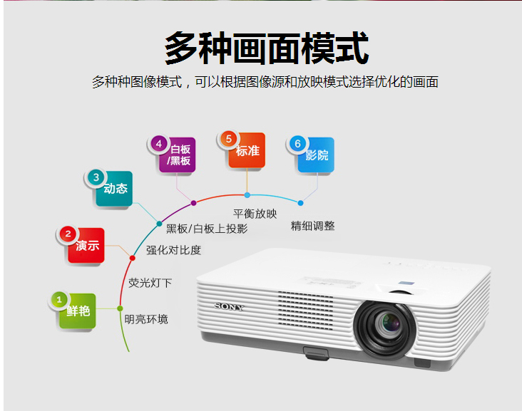 Máy chiếu văn phòng kinh doanh SONY Sony VPL-DX221 giảng dạy tại nhà