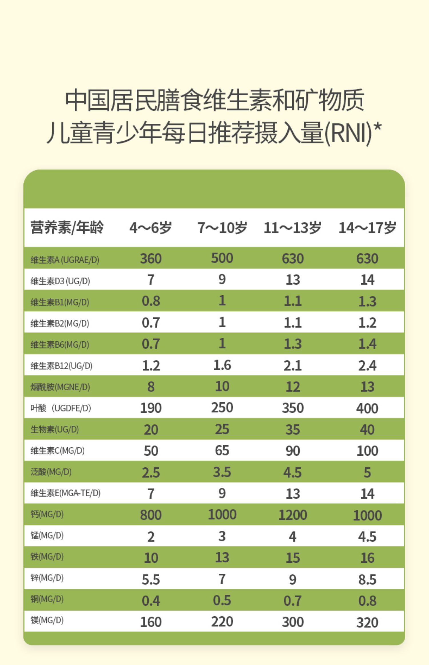 【60粒】修正青少年维生素多维复合咀嚼片