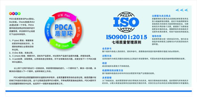 ISO9001 Quality Management System Workshop Publicity Watch Board Factory Propaganda Bar Safety Wall Chart Safety Wall Sticker 2