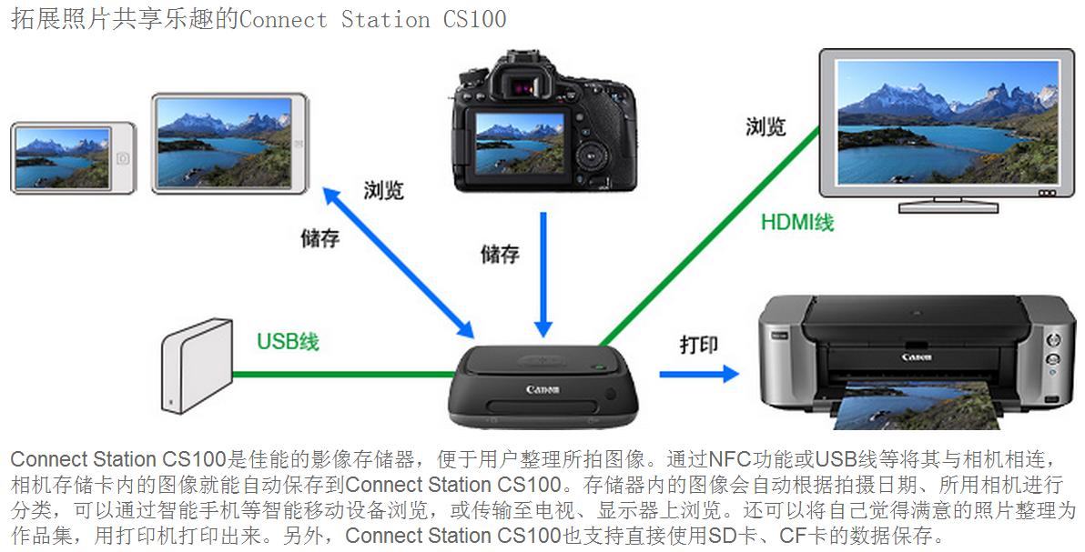 Canon Canon EOS 80D đơn thân máy ảnh SLR kỹ thuật số chuyên nghiệp HD Côn Minh cửa hàng