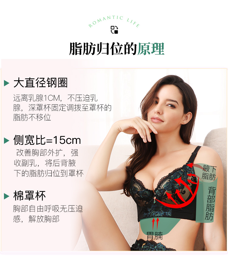 Áo ngực có thể điều chỉnh đồ lót nữ chức năng bên bộ sưu tập sữa mẹ tạo tác ngực nhỏ thu thập chỉnh sửa trên áo ngực chống sag đồ tập