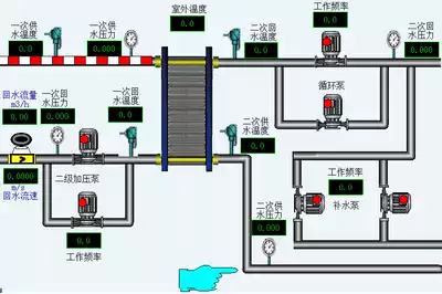 Automatic control program design of boiler room heat exchange station