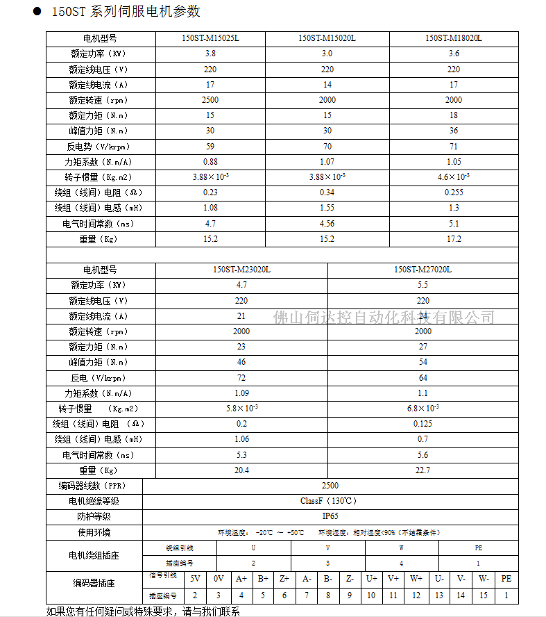 韦德/SDK交流伺服电机150ST-M15025 3.8KW 航空插头 通用型 韦德