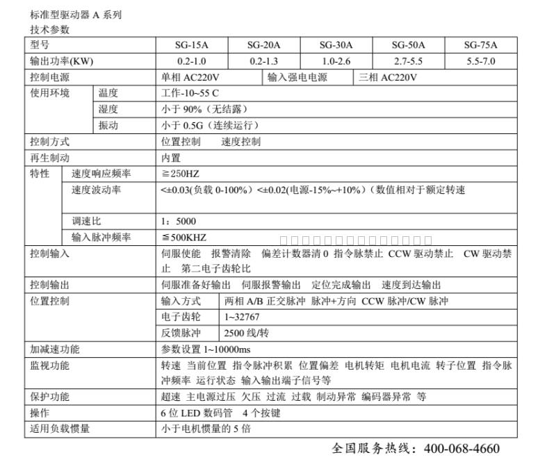 SDK伺服驱动器、交流伺服SG-30A 工厂直销 保修一年 SIDAKONG 其他品牌