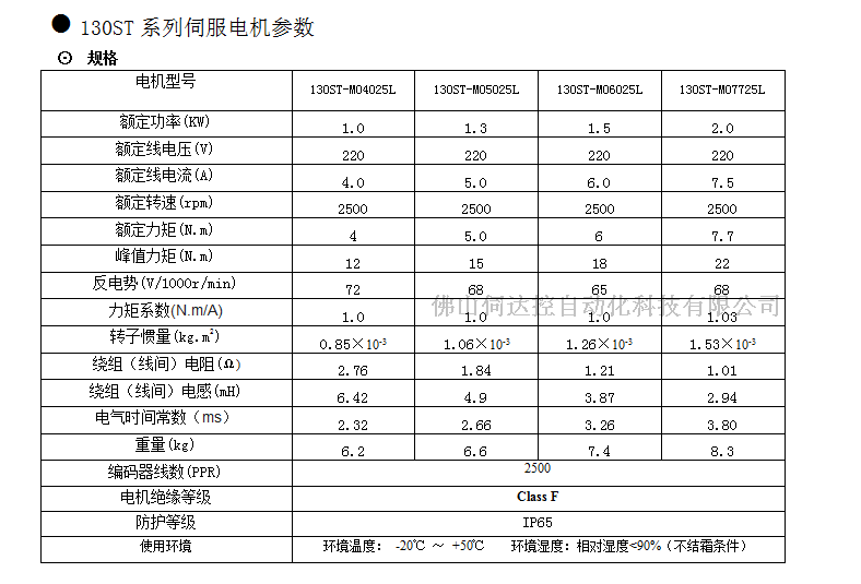 韦德伺服驱动器WD-20B（1.0-1.3KW）全新现货 保修一年 韦德,韦德伺服,韦德伺服驱动器,韦德20B驱动器