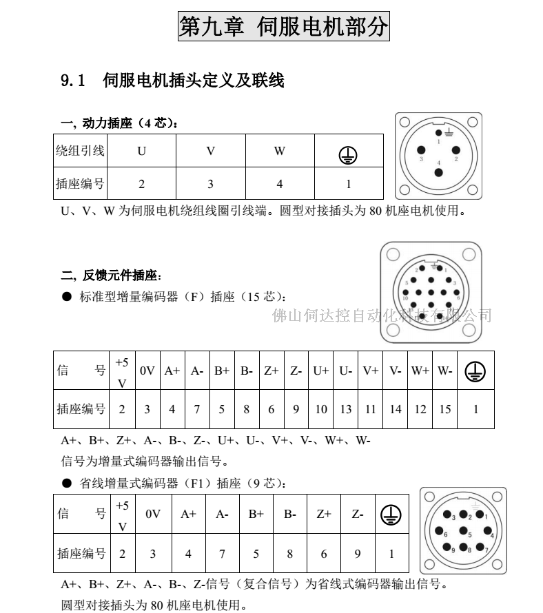 华大伺服电机、交流伺服电机110ST-M06030LFB  1.8KW 全新现货 华大,1.8KW,110ST-M06030LFB,华大110电机,110