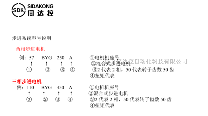 86步進電機 86BYGH350A  2NM 220V1.75A 三相步進電機 長度69MM 其他品牌