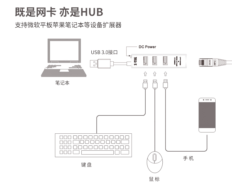 Z-tek tốc độ cao máy tính ngoại vi splitter hub USB một cho ba HUB mở rộng chuyển đổi ZE713