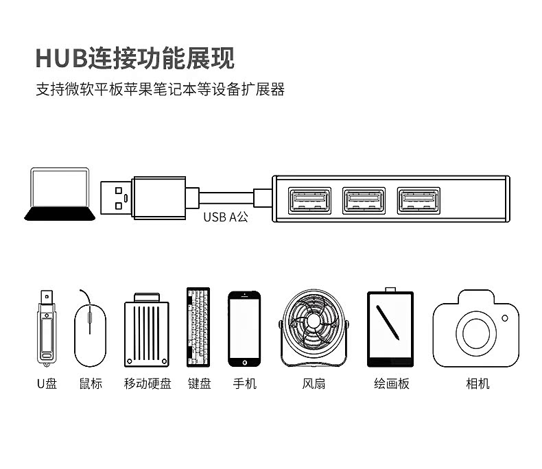 Z-tek1 kéo 4 HUB mở rộng USB chuyển đổi máy tính ngoại vi máy tính xách tay chuột splitter hub ZY315