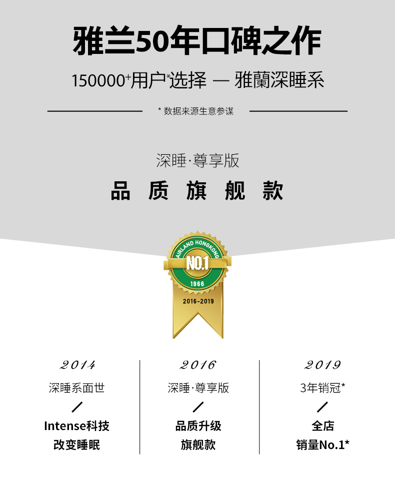 喵住认证 雅兰 深睡尊享版 双面独立弹簧乳胶床垫 1.8*2m 专利科技面料 图3