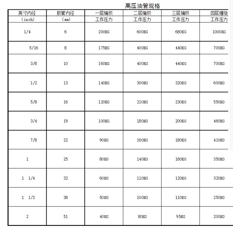 Ống dầu áp suất cao lắp ráp ống thủy lực dây thép ống cao su bện ống dầu chịu nhiệt độ cao Xử lý và tùy chỉnh ống máy đào ống thủy lực 3 8 ống dầu thủy lực 3 8