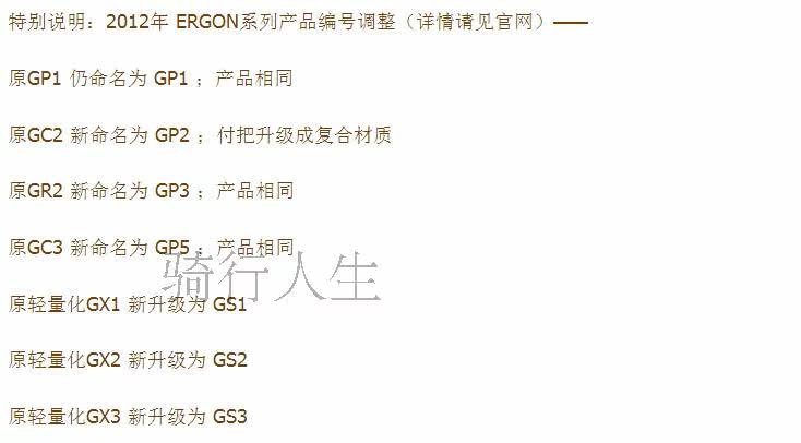 Poignées de vélo - Ref 2351537 Image 40